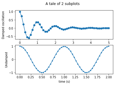 Data-Driven Decisions